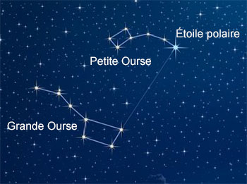 Étoile polaire