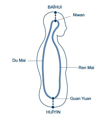 Niwan